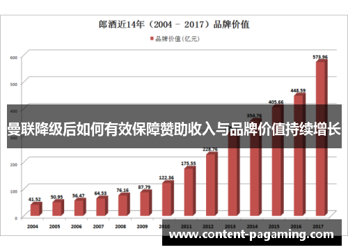 曼联降级后如何有效保障赞助收入与品牌价值持续增长 曼联降级后如何有效保障赞助收入与品牌价值持续增长