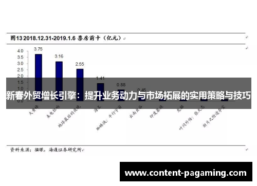 新春外贸增长引擎:提升业务动力与市场拓展的实用策略与技巧 新春外贸增长引擎:提升业务动力与市场拓展的实用策略与技巧