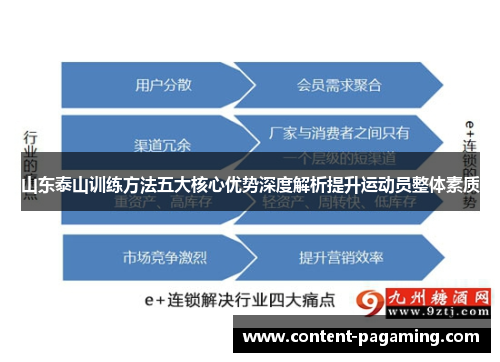 山东泰山训练方法五大核心优势深度解析提升运动员整体素质 山东泰山训练方法五大核心优势深度解析提升运动员整体素质