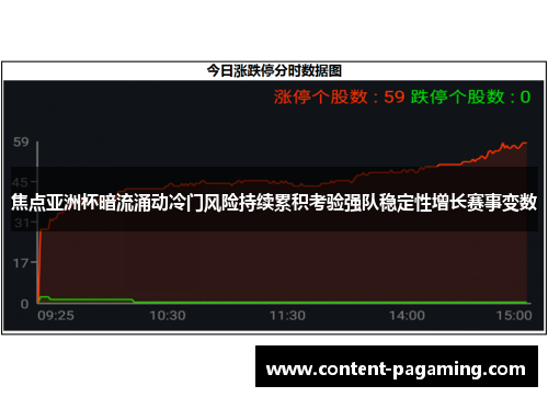 焦点亚洲杯暗流涌动冷门风险持续累积考验强队稳定性增长赛事变数