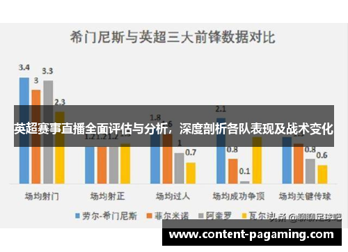英超赛事直播全面评估与分析,深度剖析各队表现及战术变化 英超赛事直播全面评估与分析,深度剖析各队表现及战术变化