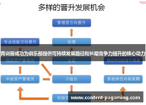 青训营成功为俱乐部提供可持续发展路径和长期竞争力提升的核心动力